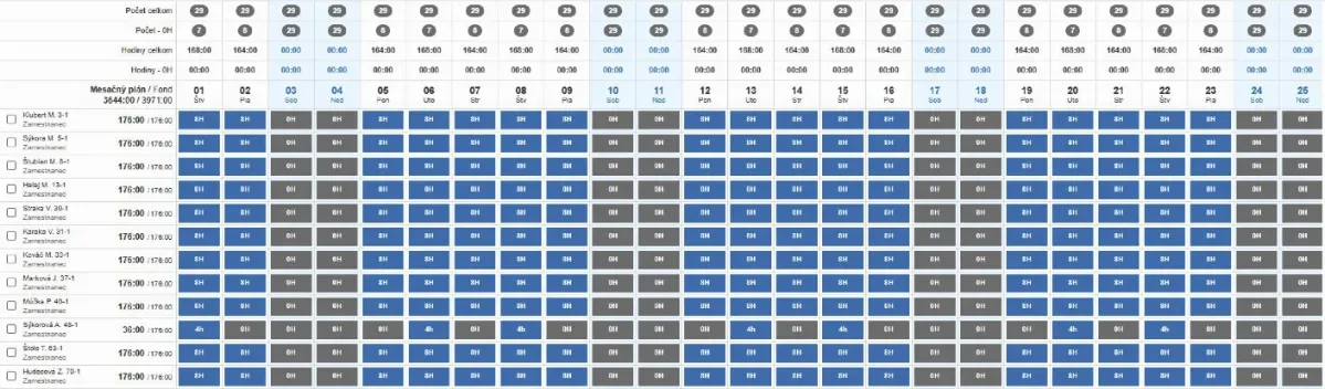 Shift planning with the number of planned shifts, people and hours for each day