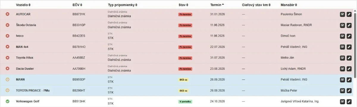 Overview of inspection and vignette reminders for company vehicles in webDrive