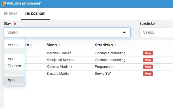 Evakuačné zostavy