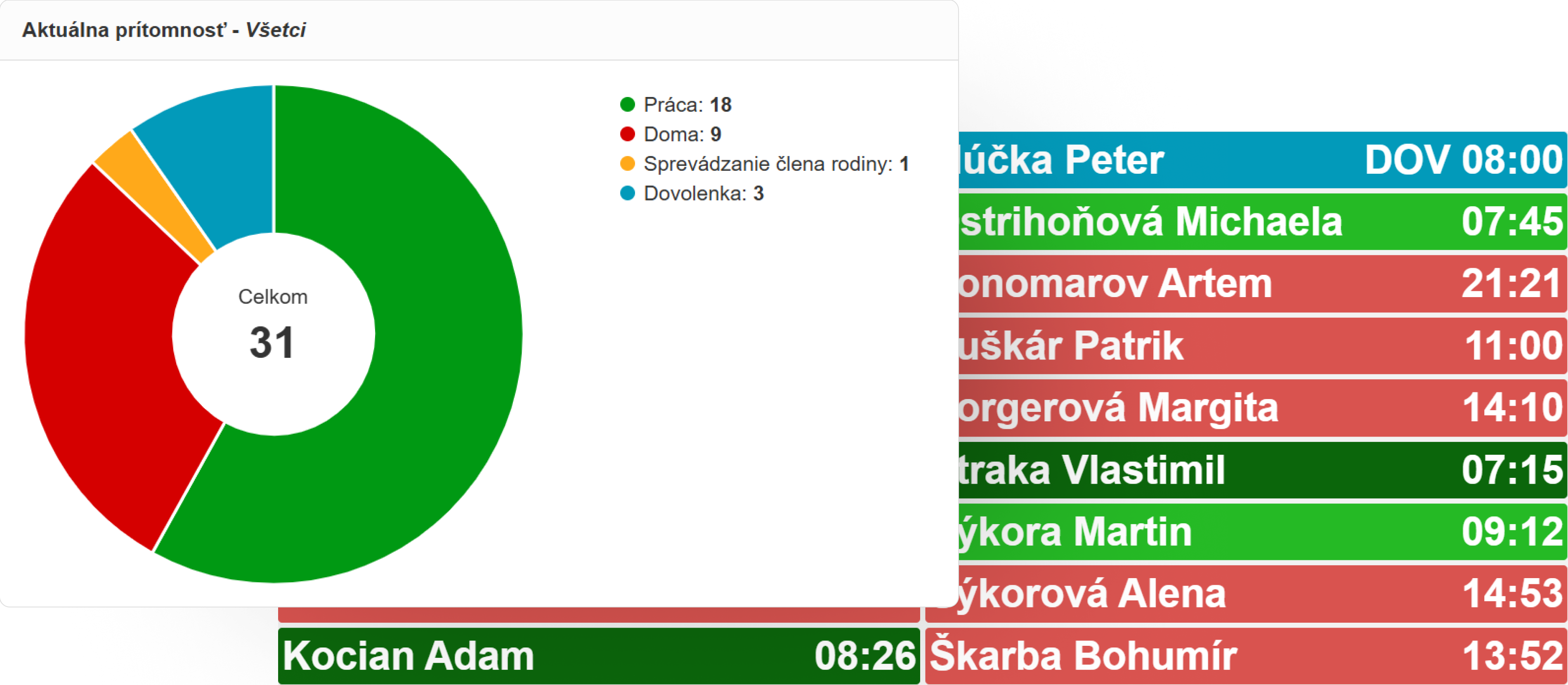 Aktuálna prítomnosť